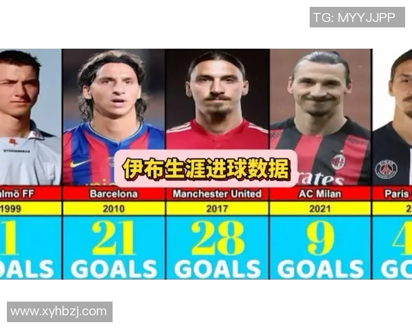 足球巨星伊布全名揭秘他在绿茵场上的传奇故事与成就分析