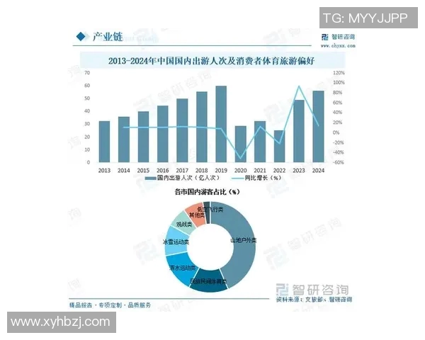 体育培训行业市场分析与发展趋势研究报告